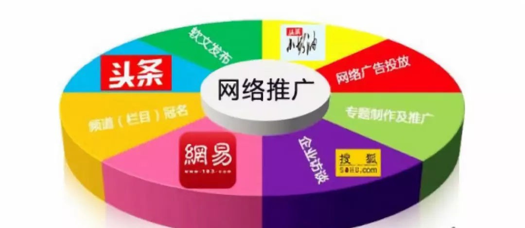 先说一下网络推广的渠道和方法：渠道方面和策略_网站seo资讯_太友帮