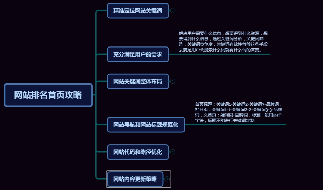 怎么找一个可靠的百度seo优化公司呢？？_网站seo资讯_太友帮