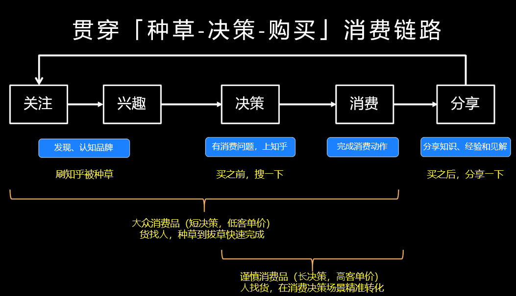 网络社区推广渠道有哪些？如何做好网络推广？_网站seo资讯_太友帮