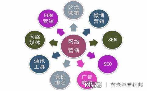 搞不懂 seo 和 sem？一文讲清 seo 优化排名是什么_网站seo资讯_太友帮