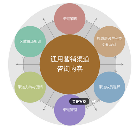 企业网站推广实用方法分享：内容为王，多种策略助力成功_网站seo资讯_太友帮