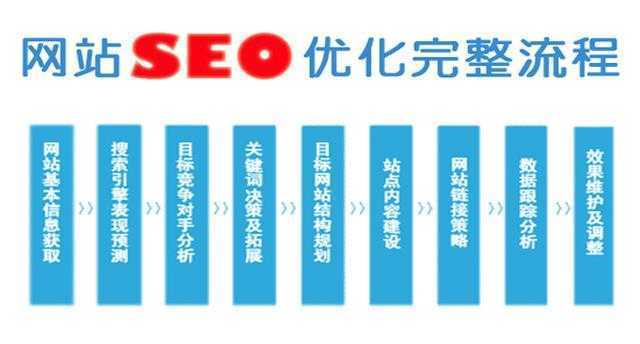 深度解析 SEO：搜索引擎优化的含义、目的与实践技巧_网站seo资讯_太友帮