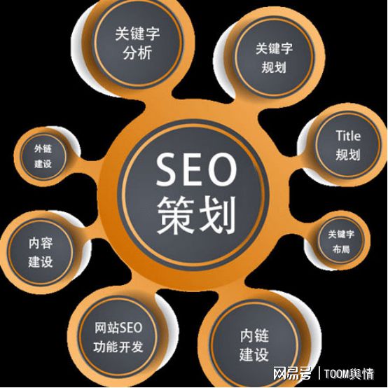 网站推广的直接和间接方式：搜索引擎营销与 SEO 自然优化_网站seo资讯_太友帮