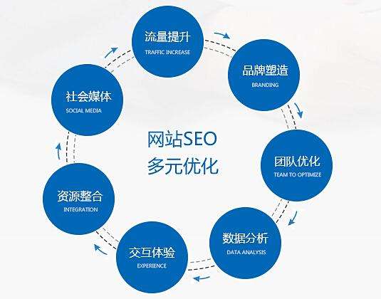 唐山seo SEO 工作者需掌握哪些技能？八年经验分享_网站seo资讯_太友帮